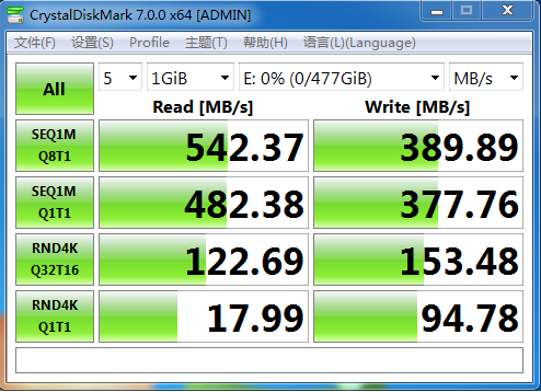 極速亦可靠：Agrade工業(yè)級(jí) CFast 2.0存儲(chǔ)卡可用于高速單反相機(jī)