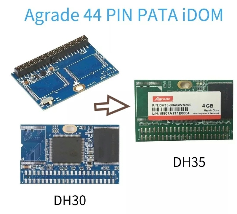 睿達Agrade PATA DOM
