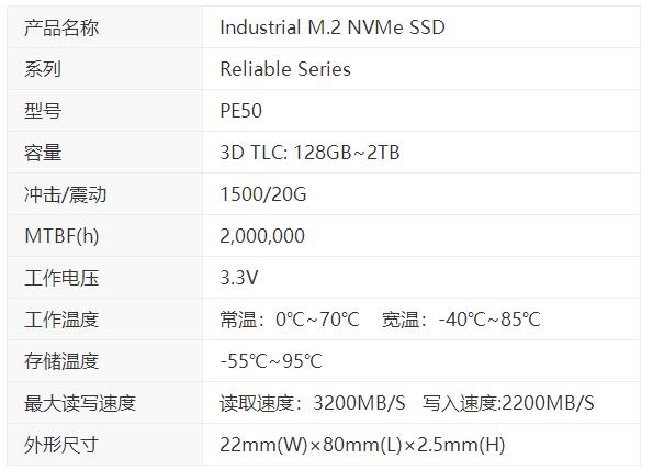 Agrade睿達(dá)推出超長(zhǎng)壽命的M.2 NVMe SSD