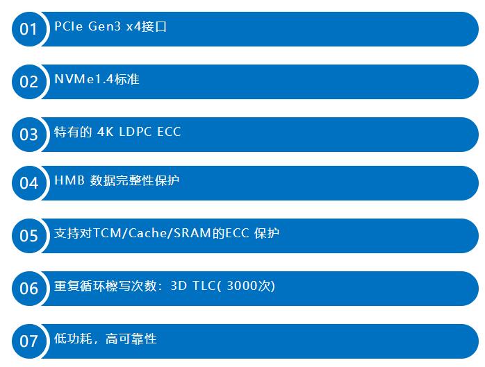 Agrade睿達(dá)推出超長(zhǎng)壽命的M.2 NVMe SSD