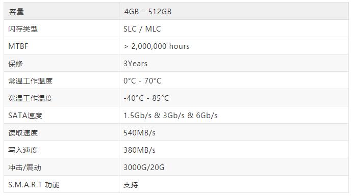睿達推出全新工業級CFast 2.0存儲卡，輕松超過工業CF卡的性能極限