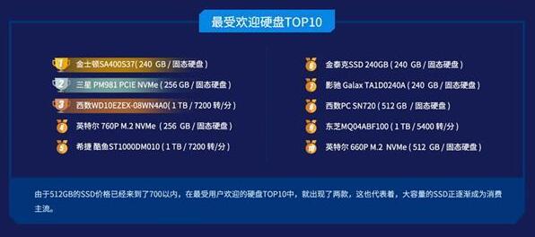 固態(tài)硬盤SSD