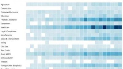 全球人工智能660億美元融資去哪兒了？