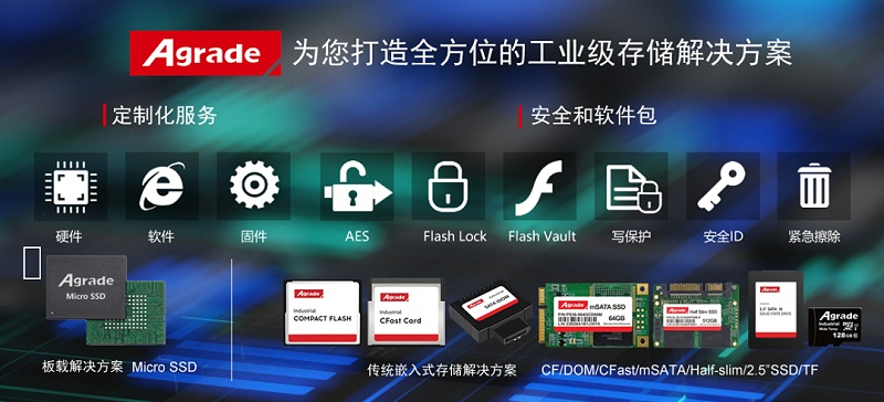 工業存儲解決方案