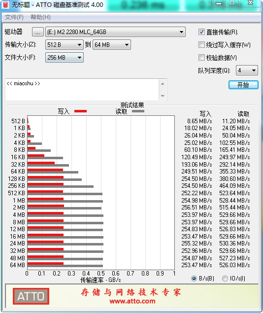 Agrade睿達工業級M.2 SSD評測：穩定性才是最關鍵的！