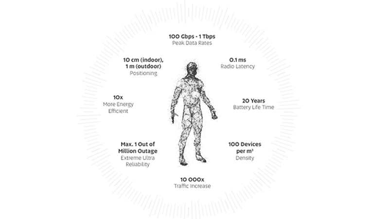 全球首份6G白皮書公布：峰值速度最高可達1Tbps